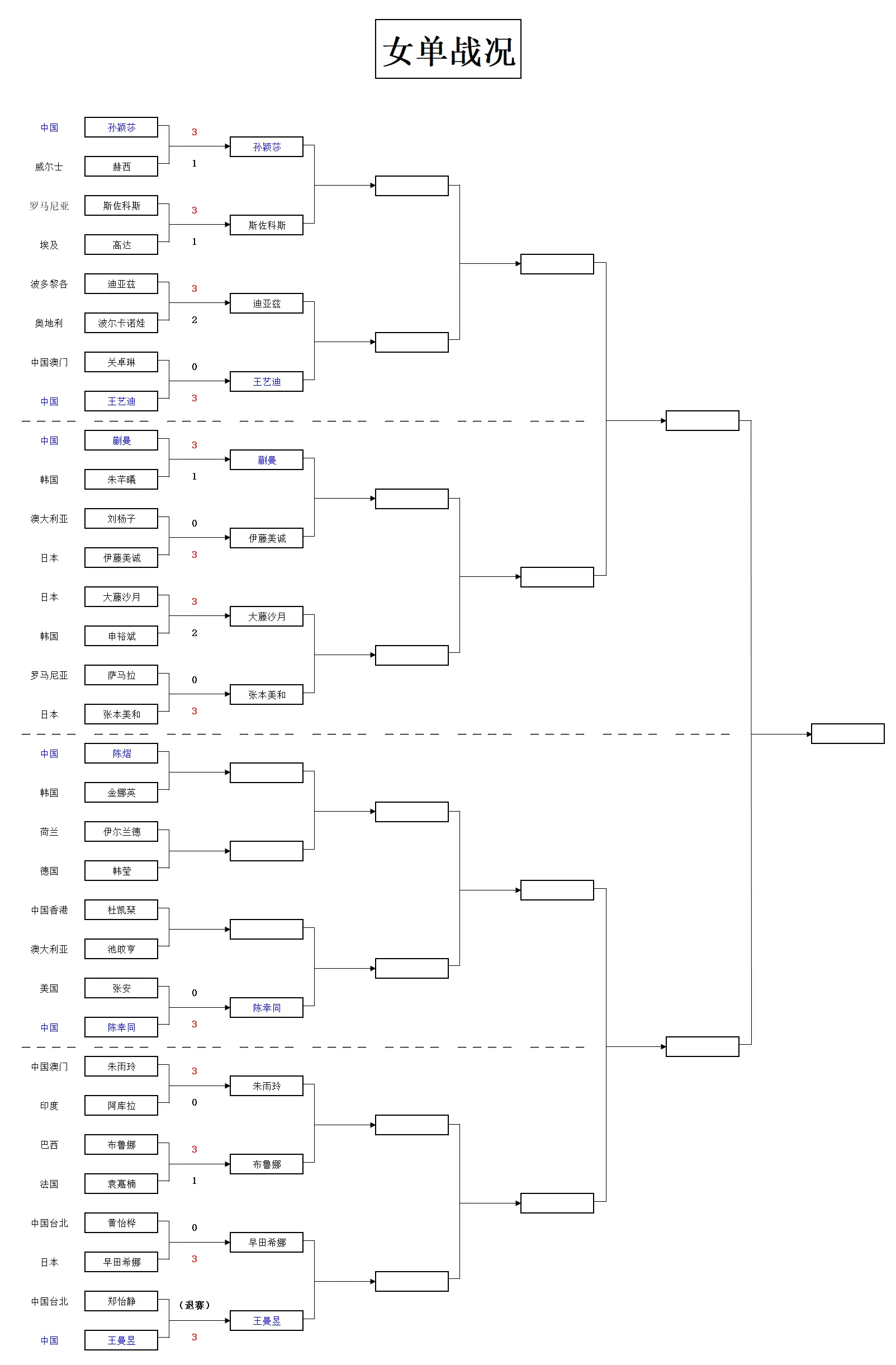 除前文中提, div 除前文中提, div