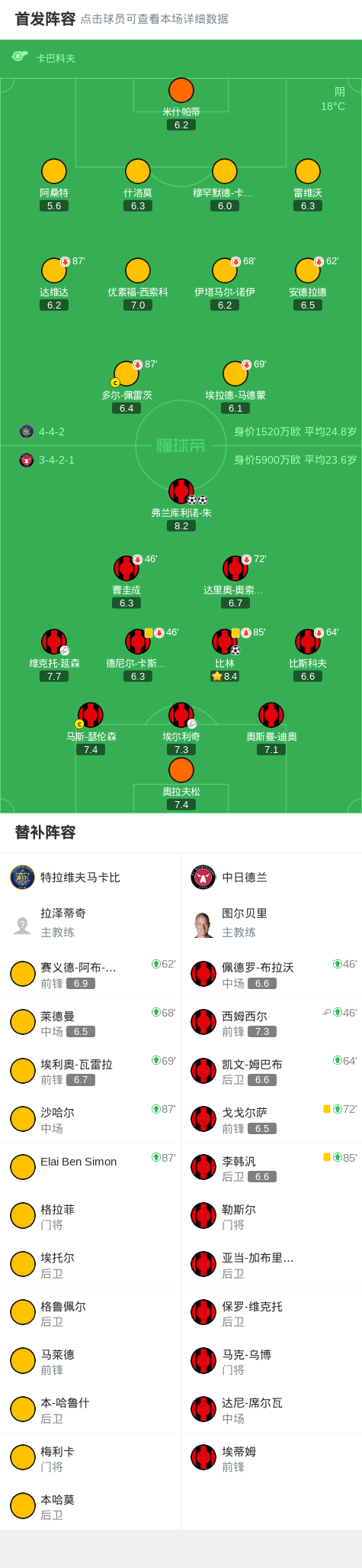 最终全场比, 欧足联欧洲, alt 最终全场比, 欧足联欧洲, alt